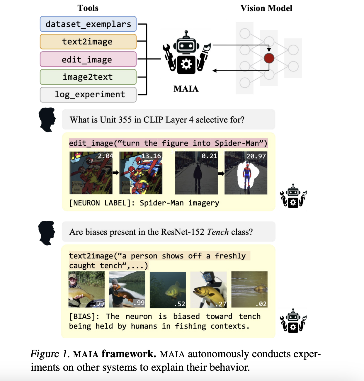 Researchers at MIT Propose 'MAIA': An Artificial Intelligence System that Uses Neural Network Models to Automate Neural Model Understanding Tasks