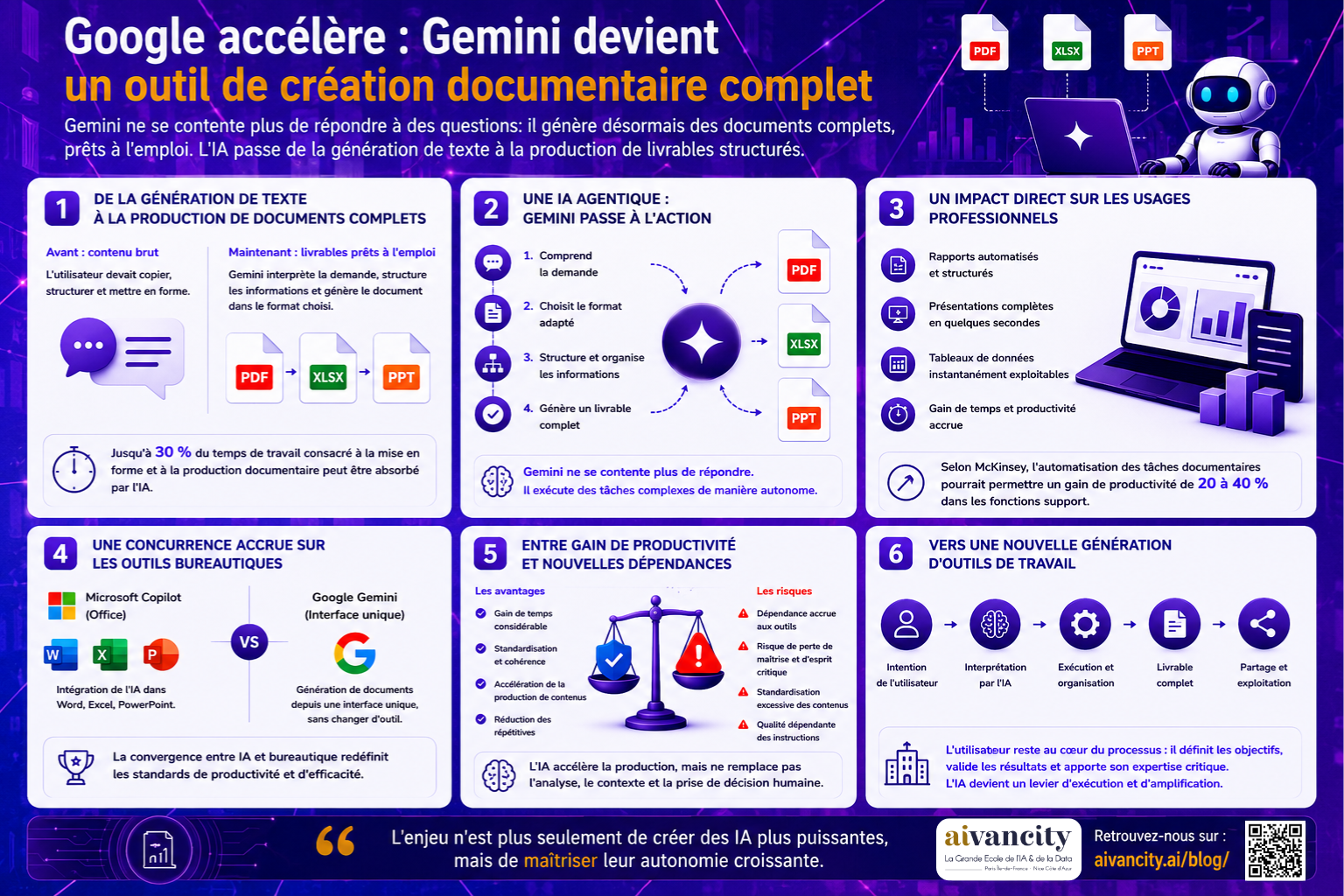 Gemini génère PDF, Excel et présentations avec l’IA