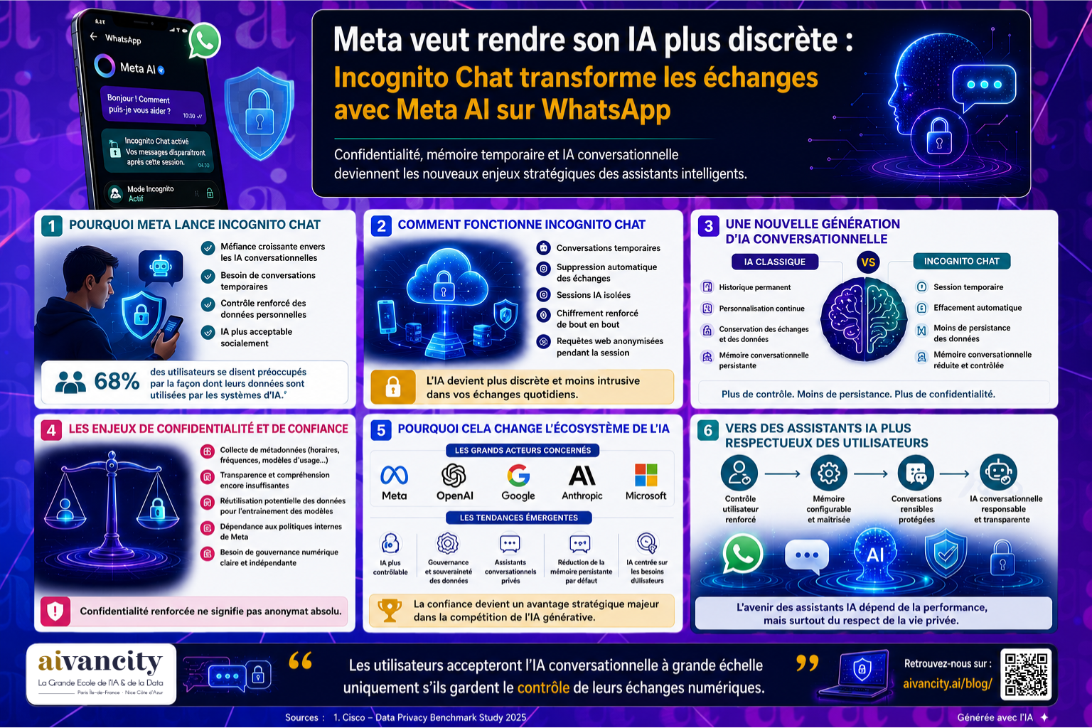 WhatsApp is rolling out Incognito Chat, which allows users to chat with Meta AI without leaving a persistent chat history. It’s a new approach to conversational AI that prioritizes privacy and user trust.