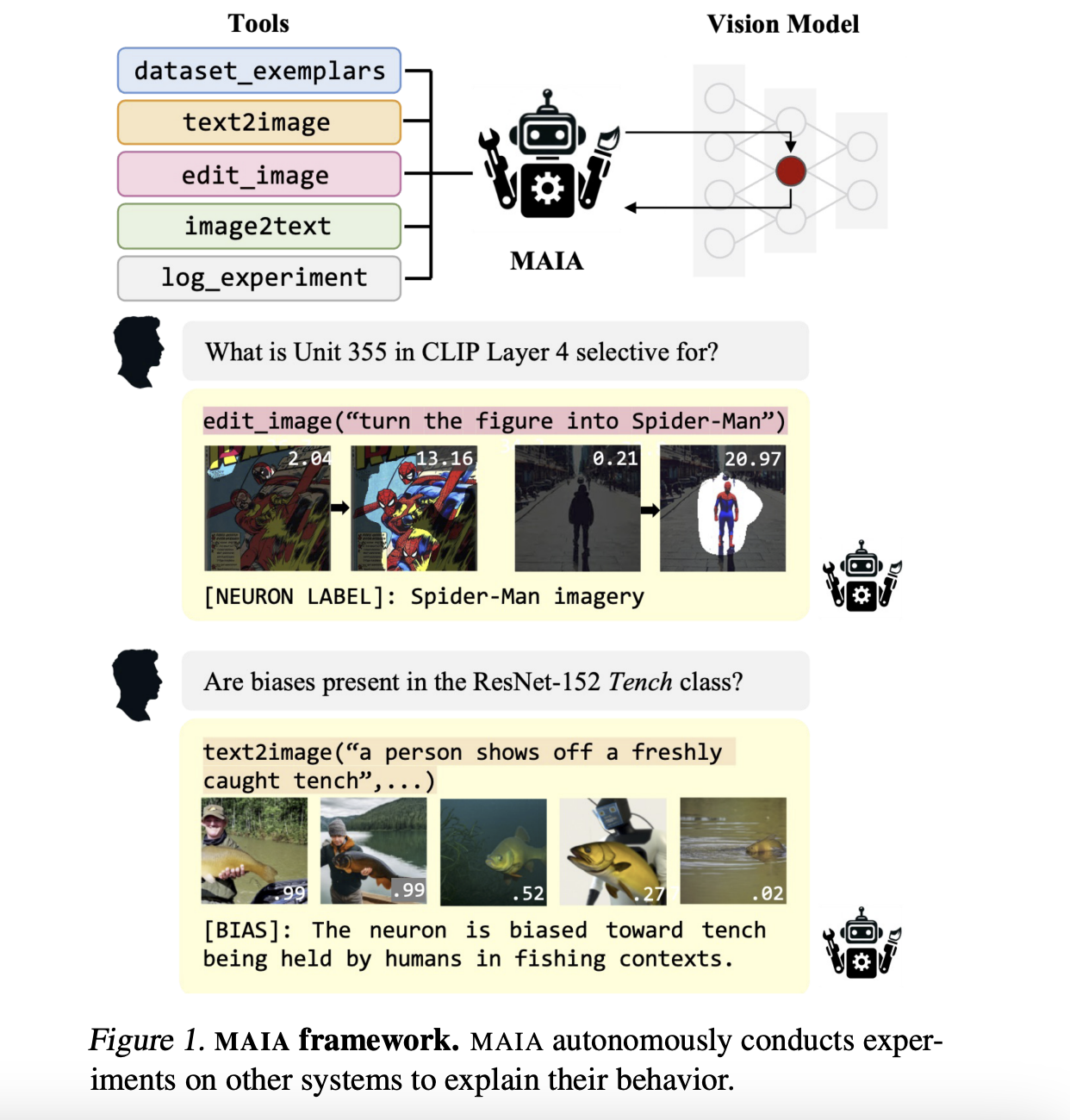 Researchers at MIT Propose 'MAIA': An Artificial Intelligence System That Uses Neural Network Models to Automate Tasks Related to Understanding Neural Models